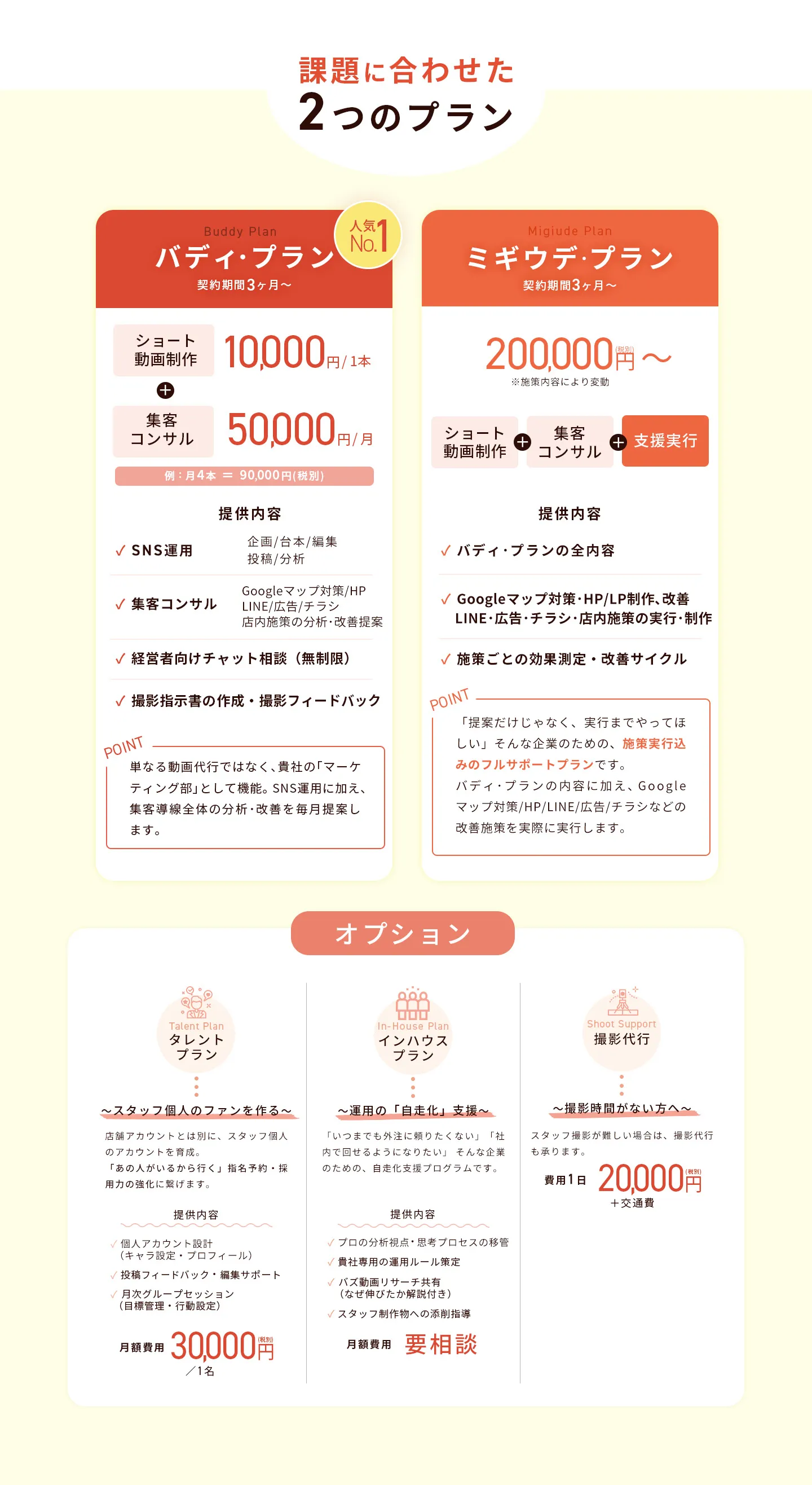プラン内容