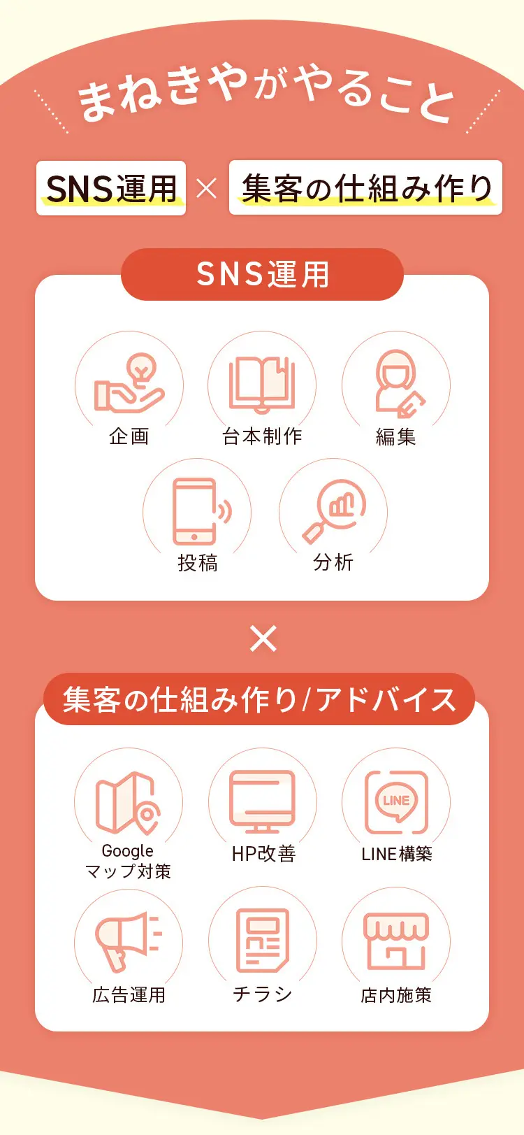 お悩み③